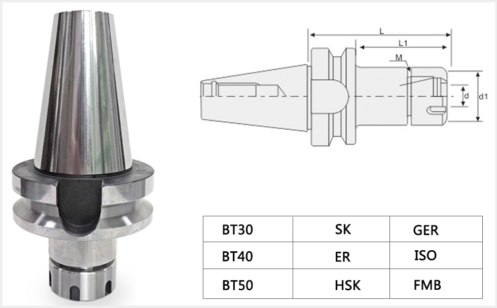 加工中心刀柄型號尺寸
