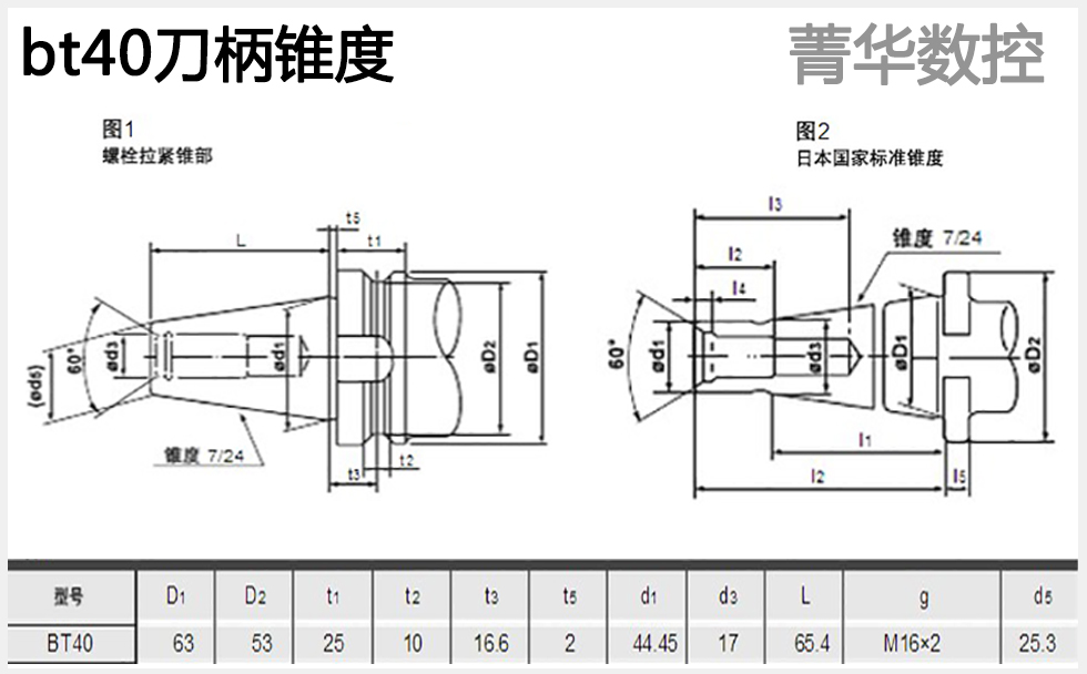 bt40刀柄錐度是多少度