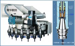 數(shù)控刀柄是做什么用