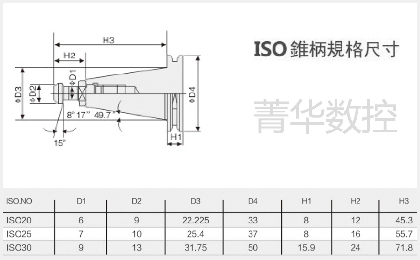 iso刀柄標準錐度圖