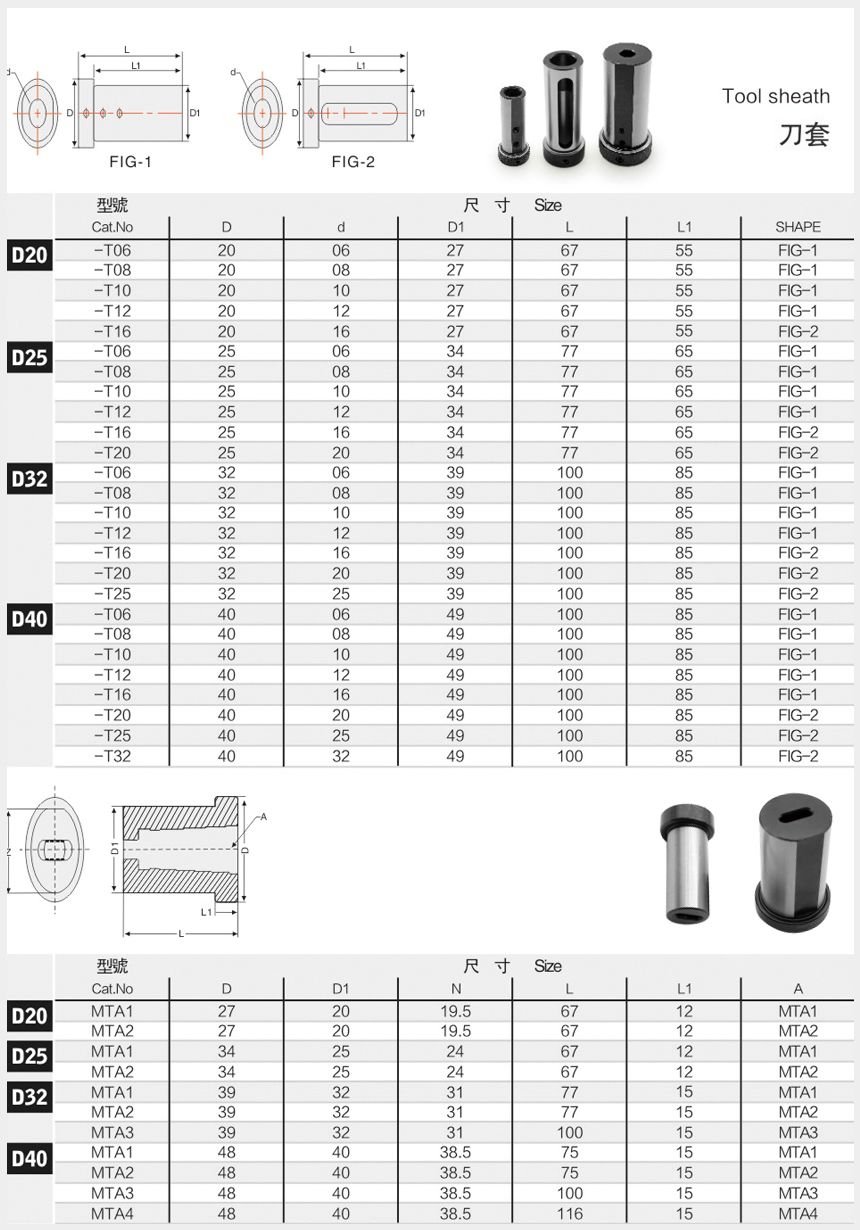數(shù)控車刀套規(guī)格尺寸