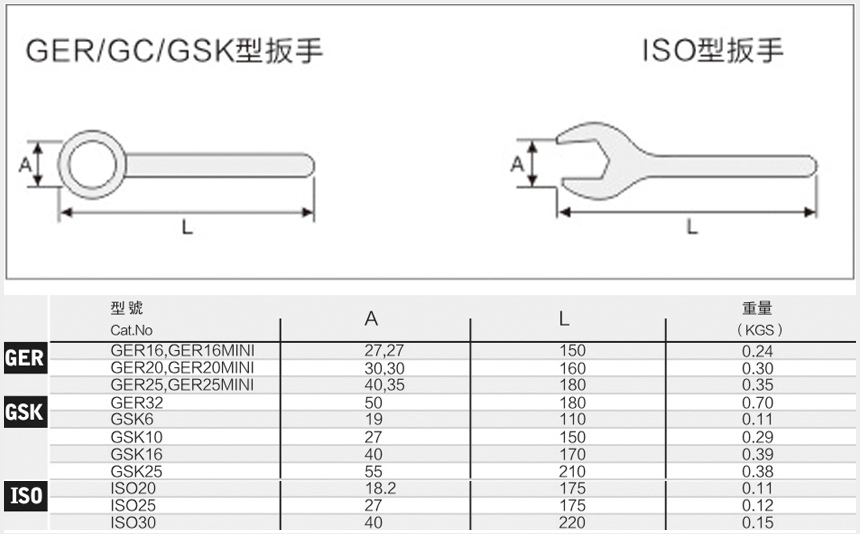 GER刀柄扳手尺寸圖