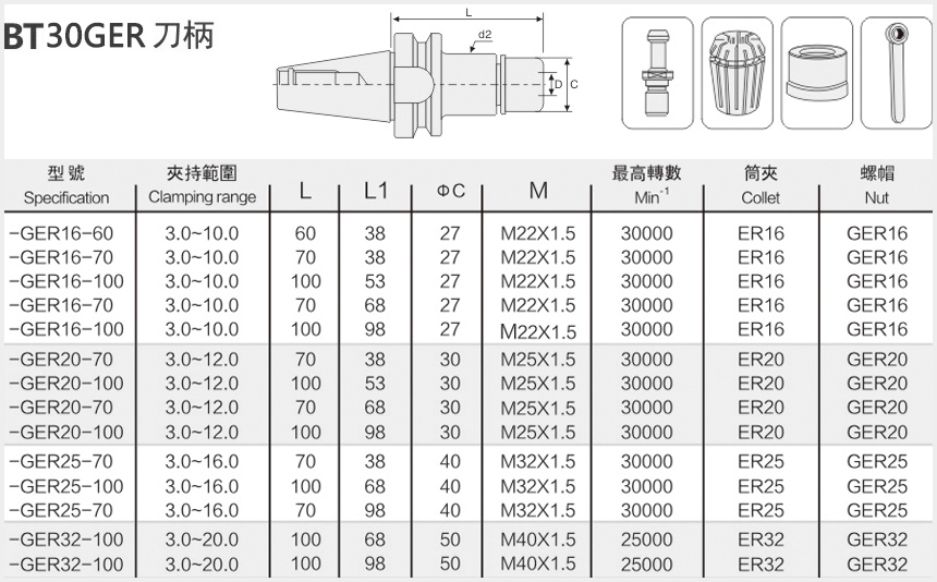 bt30刀柄ger系列規格尺寸表
