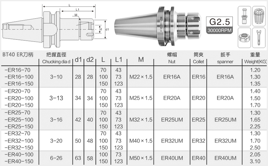 bt40刀柄er規格尺寸圖