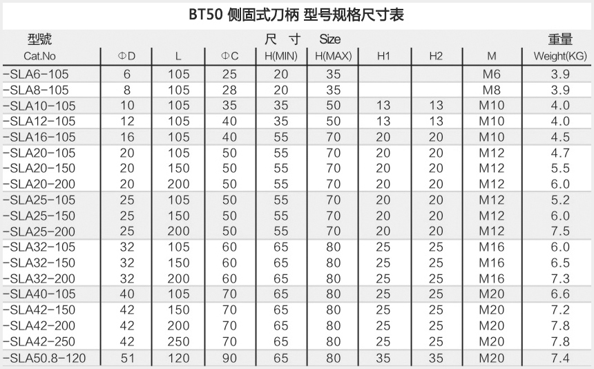 bt50側固式刀柄型號規格尺寸表
