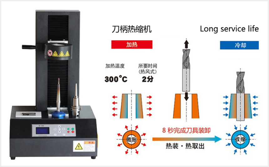 熱縮刀柄裝夾原理圖
