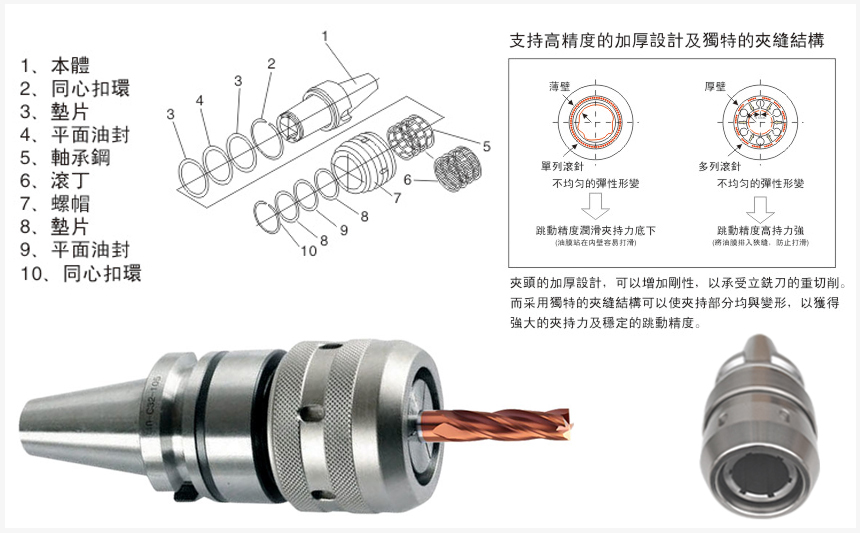 強(qiáng)力刀柄結(jié)構(gòu)示意圖