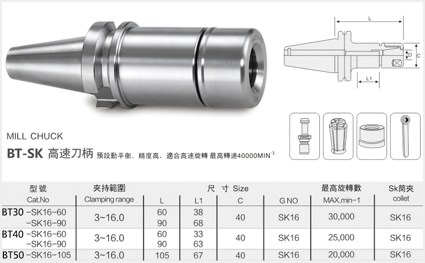 sk16刀柄型號規格尺寸圖