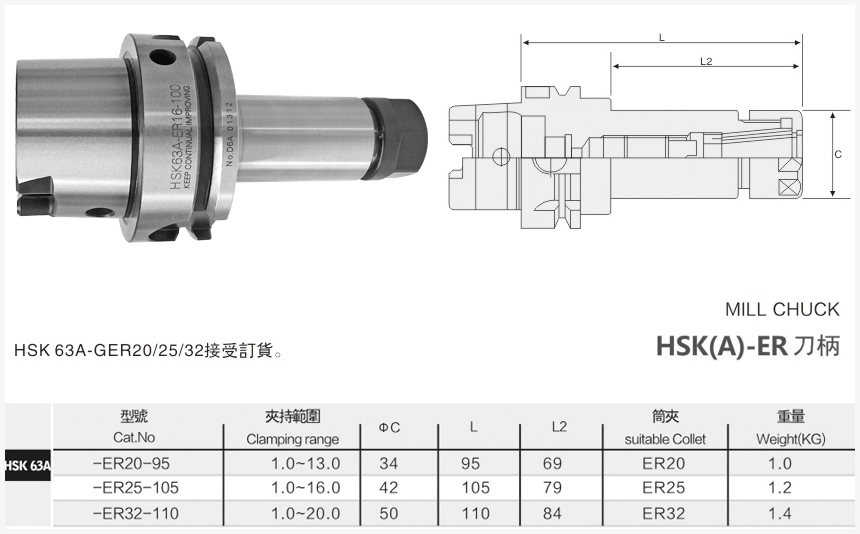 hsk63a-er刀柄規格尺寸圖