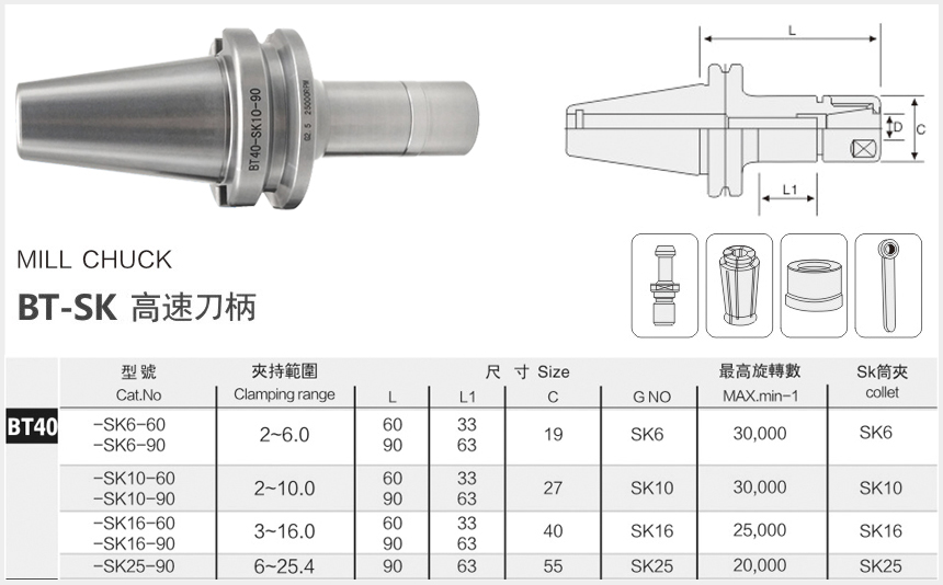 bt40SK高速刀柄規格尺寸圖