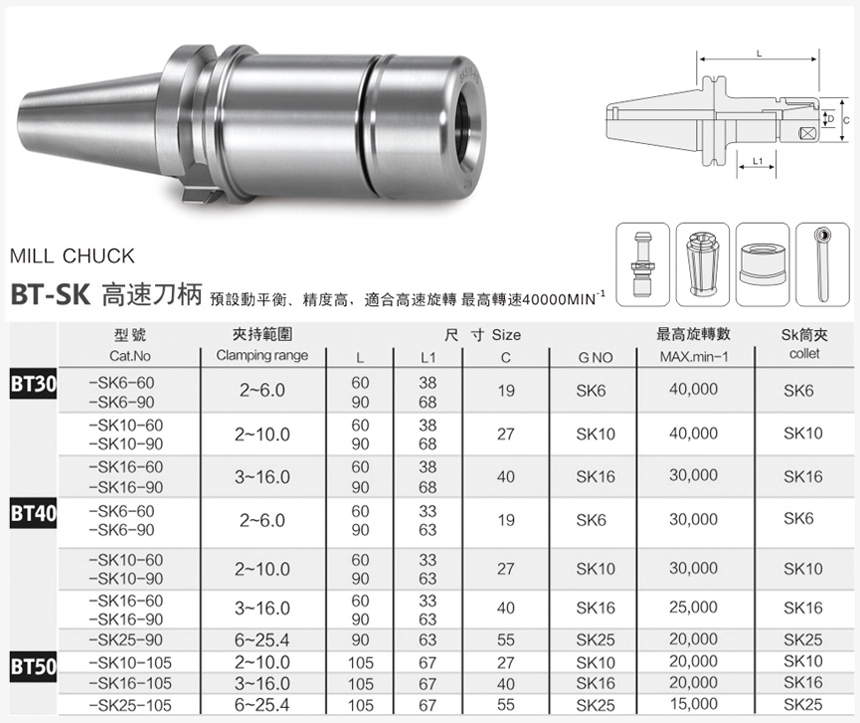 sk高速刀柄規格尺寸圖