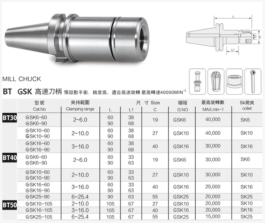 gsk高速刀柄規格尺寸圖