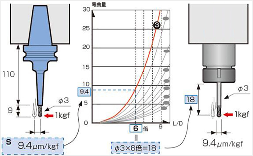 bt50熱縮刀柄加工參數(shù)圖