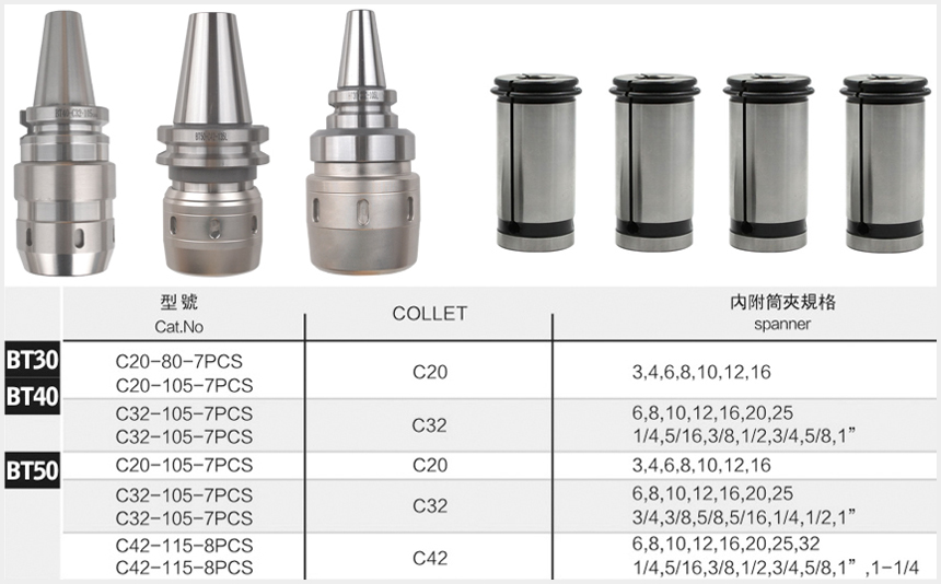 強力刀柄套裝規格尺寸表