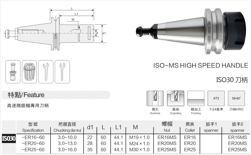 iso30刀柄規格尺寸圖