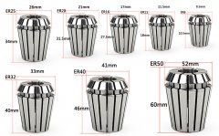 彈性筒夾標準規格