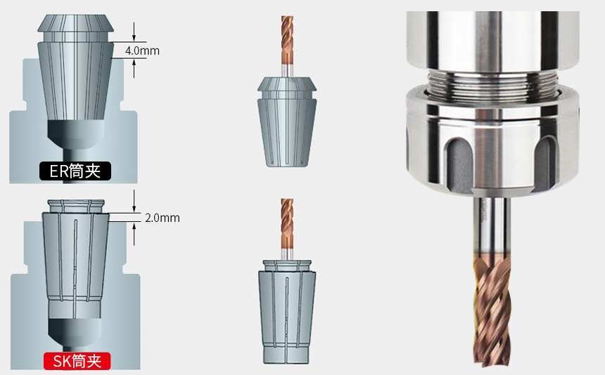 夾頭，刀柄，數控刀具