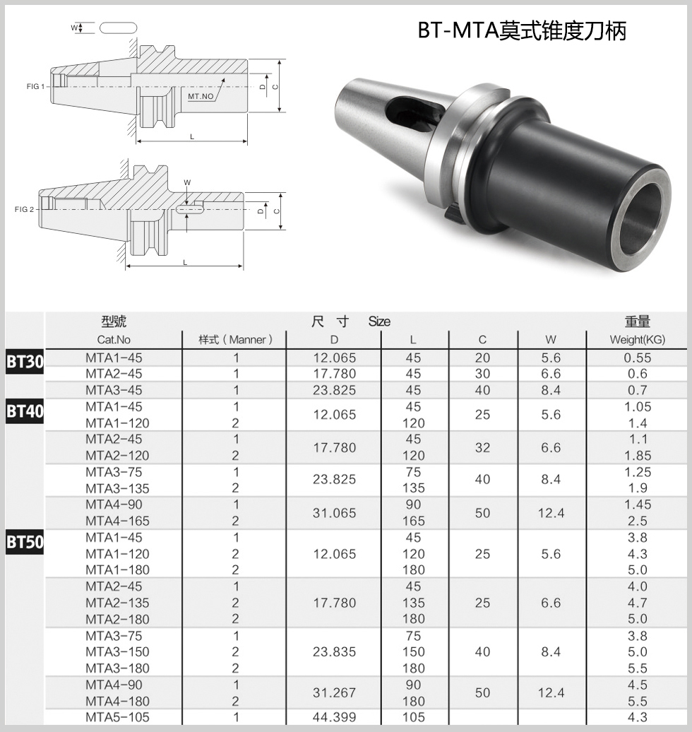 MTA莫式錐度刀柄規(guī)格尺寸圖