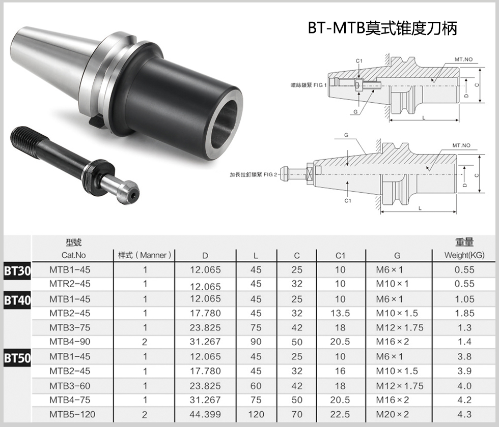 MTB莫式錐度刀柄規(guī)格尺寸圖